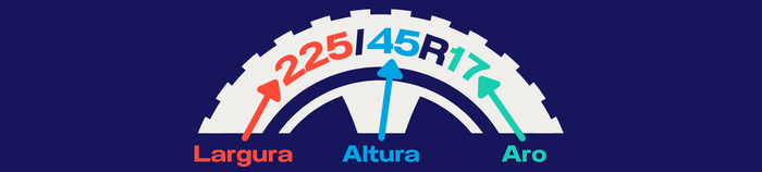 Tamanho Pneus
